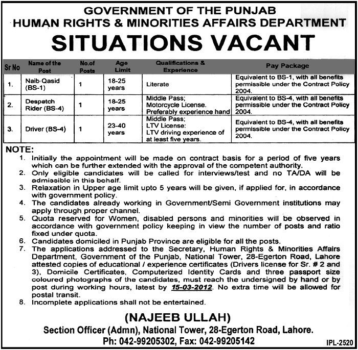 Government of the Punjab, Human Rights & Minorities Affairs Department Jobs Opportunity