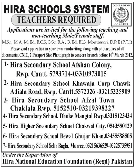 Hira Schools System Required Teachers