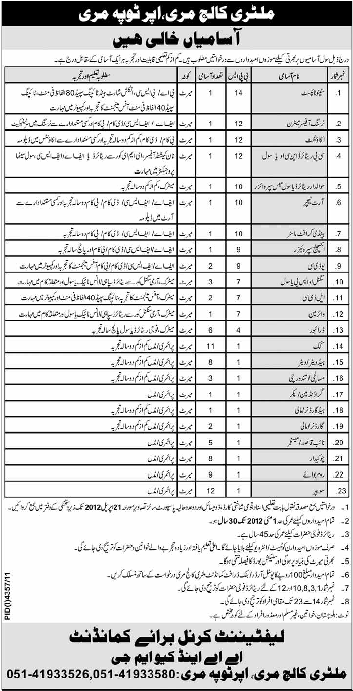 Military College Murree (Govt Jobs) Requires Staff