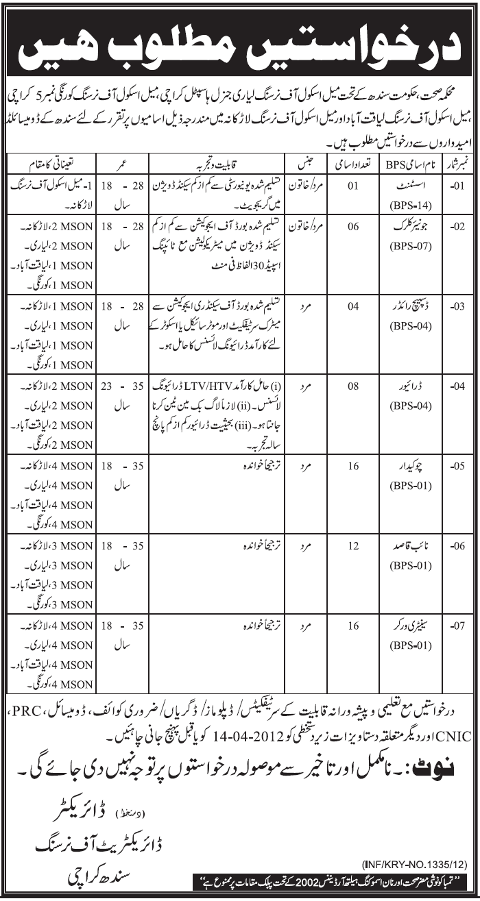 Health Department, Government of Sindh Jobs