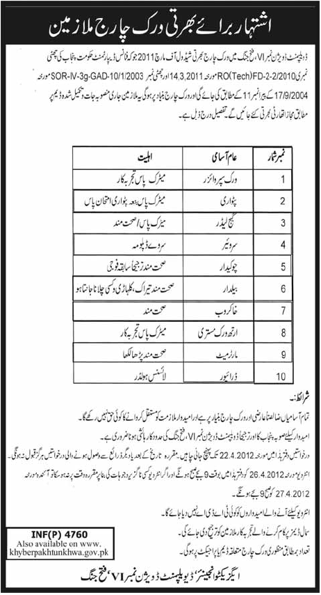 Development Division No.4 Fateh Jang (Govt.) Jobs