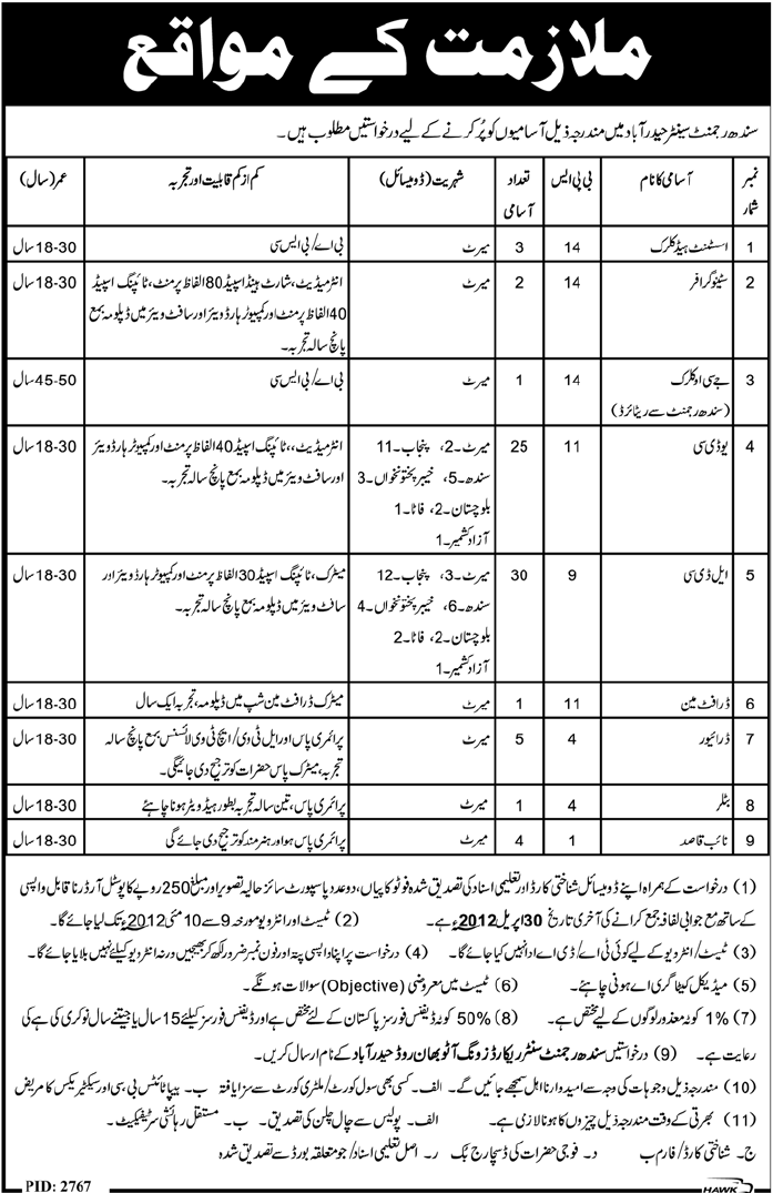 Sindh Regiment Centre Hyderabad (Govt.) Jobs