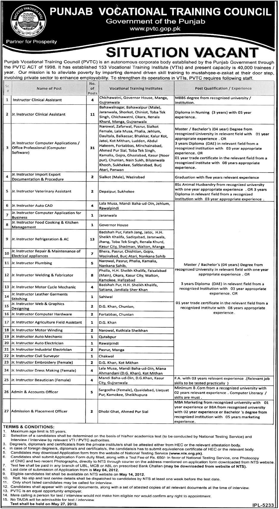 Punjab Vocational Training Council, Government of the Punjab Jobs