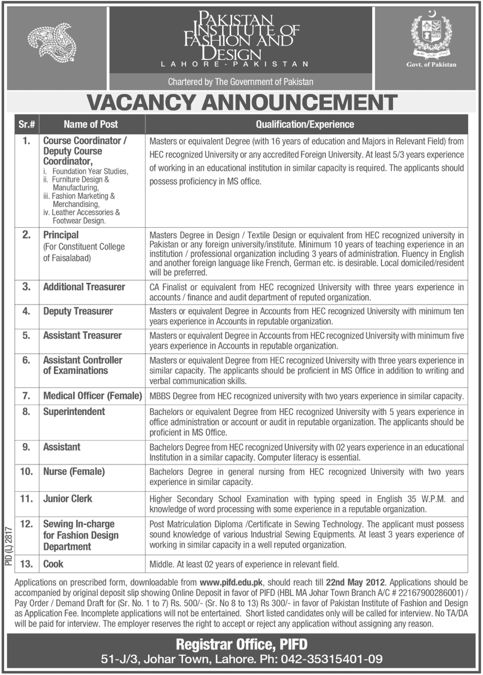 Situations Vacant at Pakistan Institute of Fashion and Design (Govt. job)
