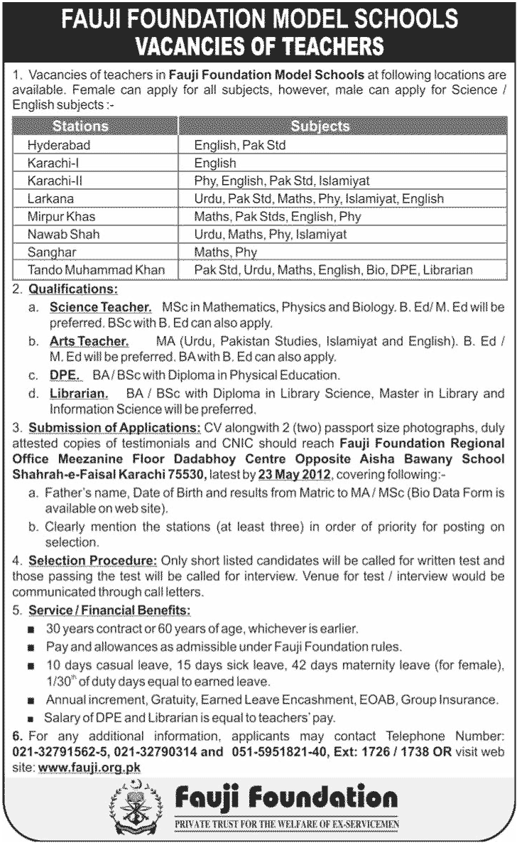 Teachers Required at Fauji Foundation Model School
