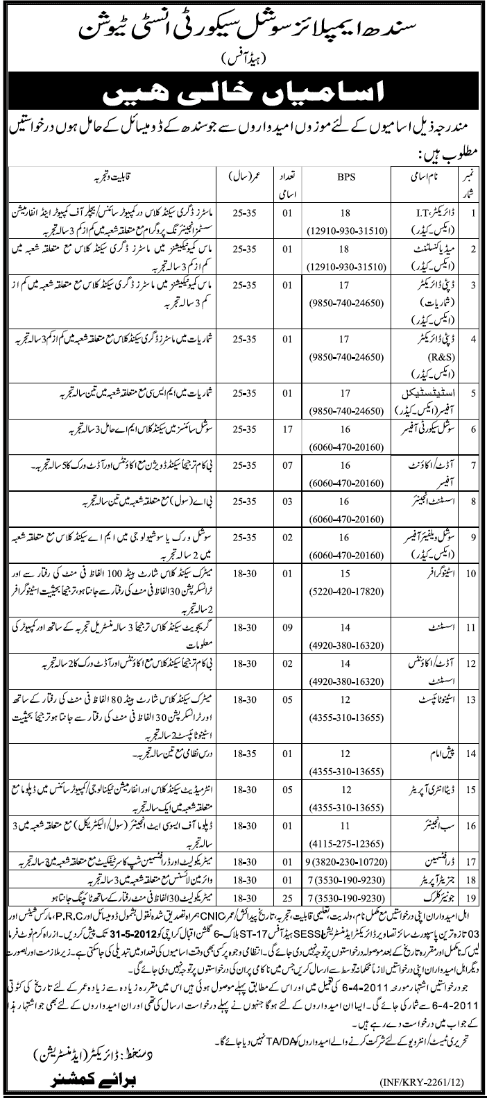 Jobs at Sindh Employees Social Security Institution (Head Office)
