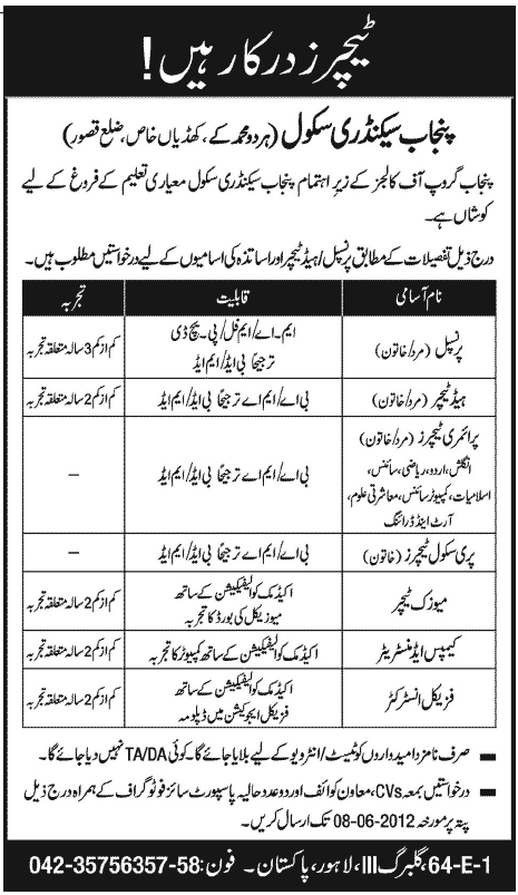 Teachers Required at Punjab Secondary Schools