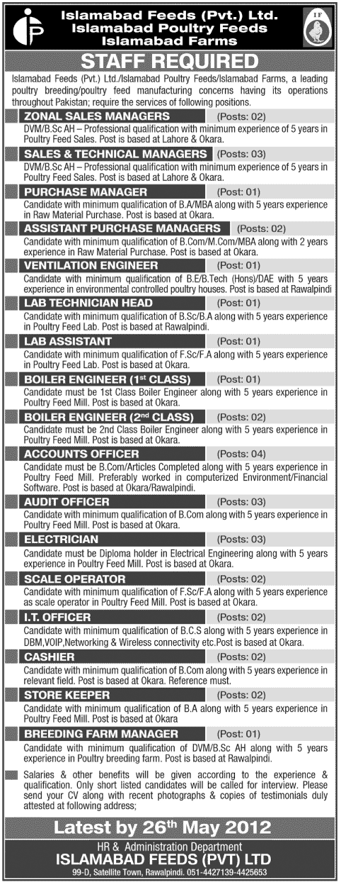 Staff Required at Private Limited Company