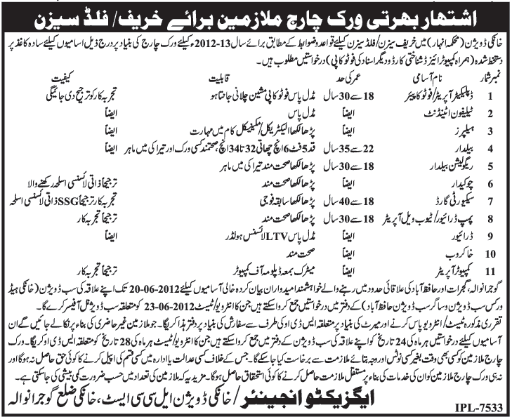 Charge Workers Required at Canal (Anhar) Department  (Govt. job)