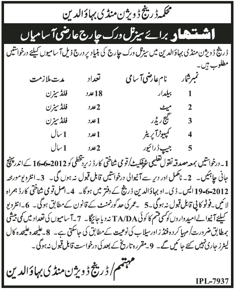 Seasonal Work Charge Staff Required at Drainage Department (Govt. of Punjab job)
