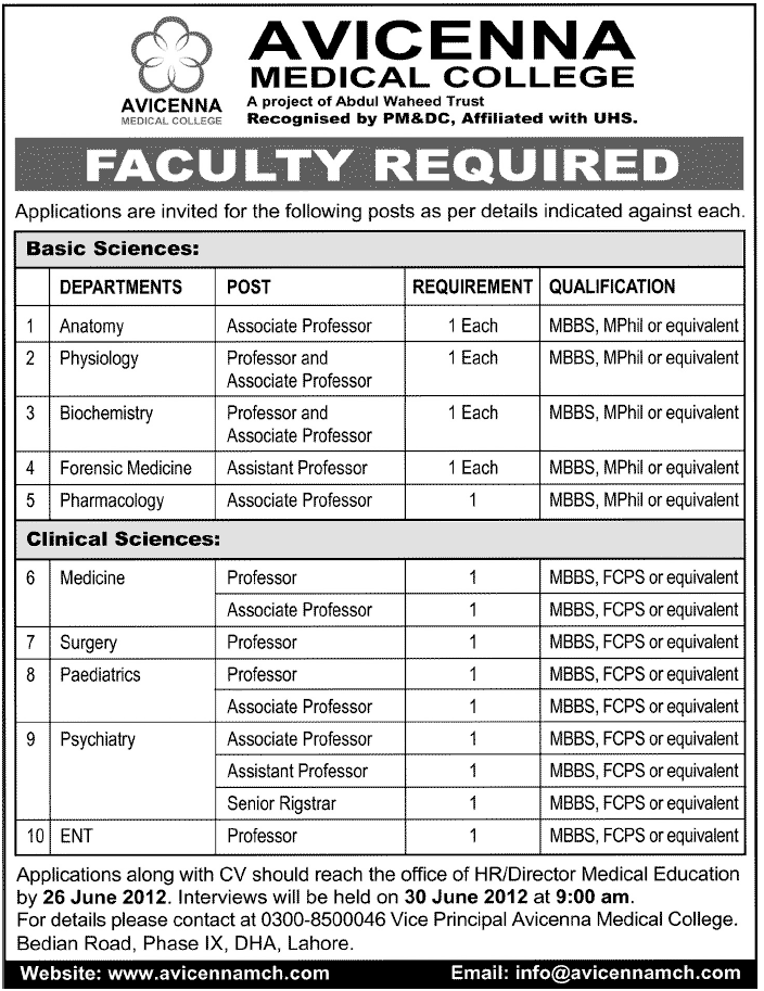 Medical Teaching Faculty Required at AVICENNA Medical College