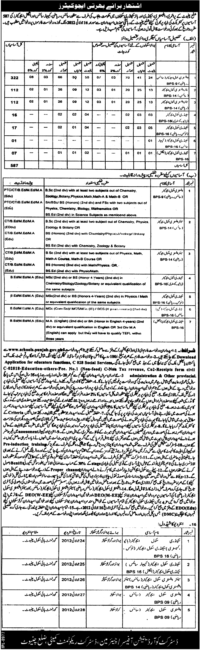 Teachers/Educators Required by Government of Punjab at Primary, Elementary, Secondary and Higher Secondary Schools (Chiniot District) (587 Vacancies) (Govt. Job)