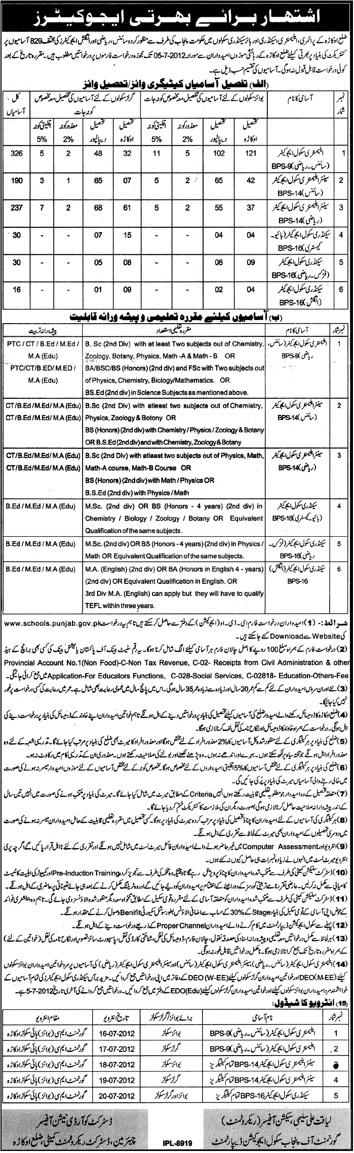 Teachers/Educators Required by Government of Punjab at Primary, Elementary, Secondary and Higher Secondary Schools (Okara District) (829 Vacancies) (Govt. Job)