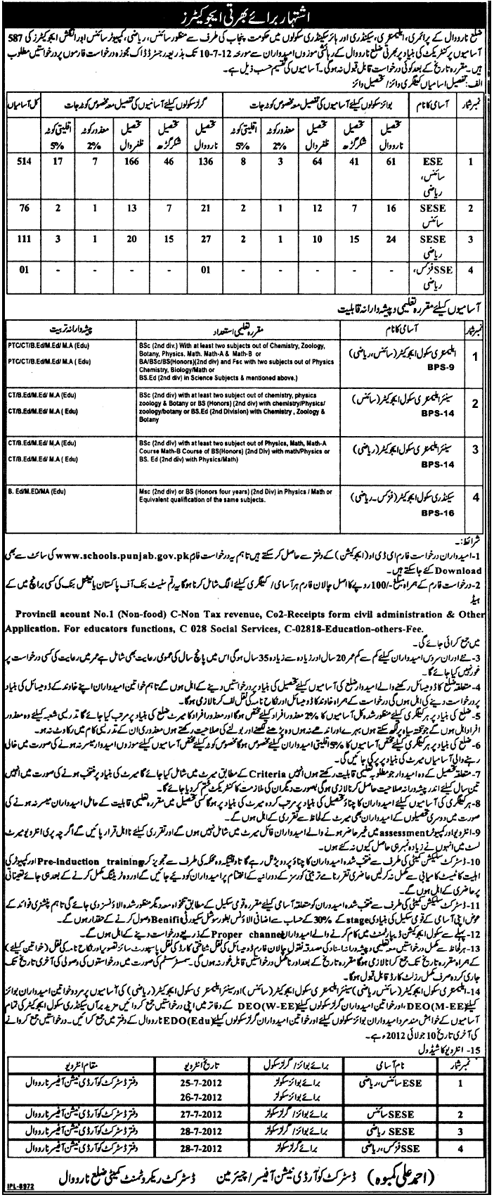 Teachers/Educators Required by Government of Punjab at Primary, Elementary, Secondary and Higher Secondary Schools (Narowal District) (587 Vacancies) (Govt. Job)