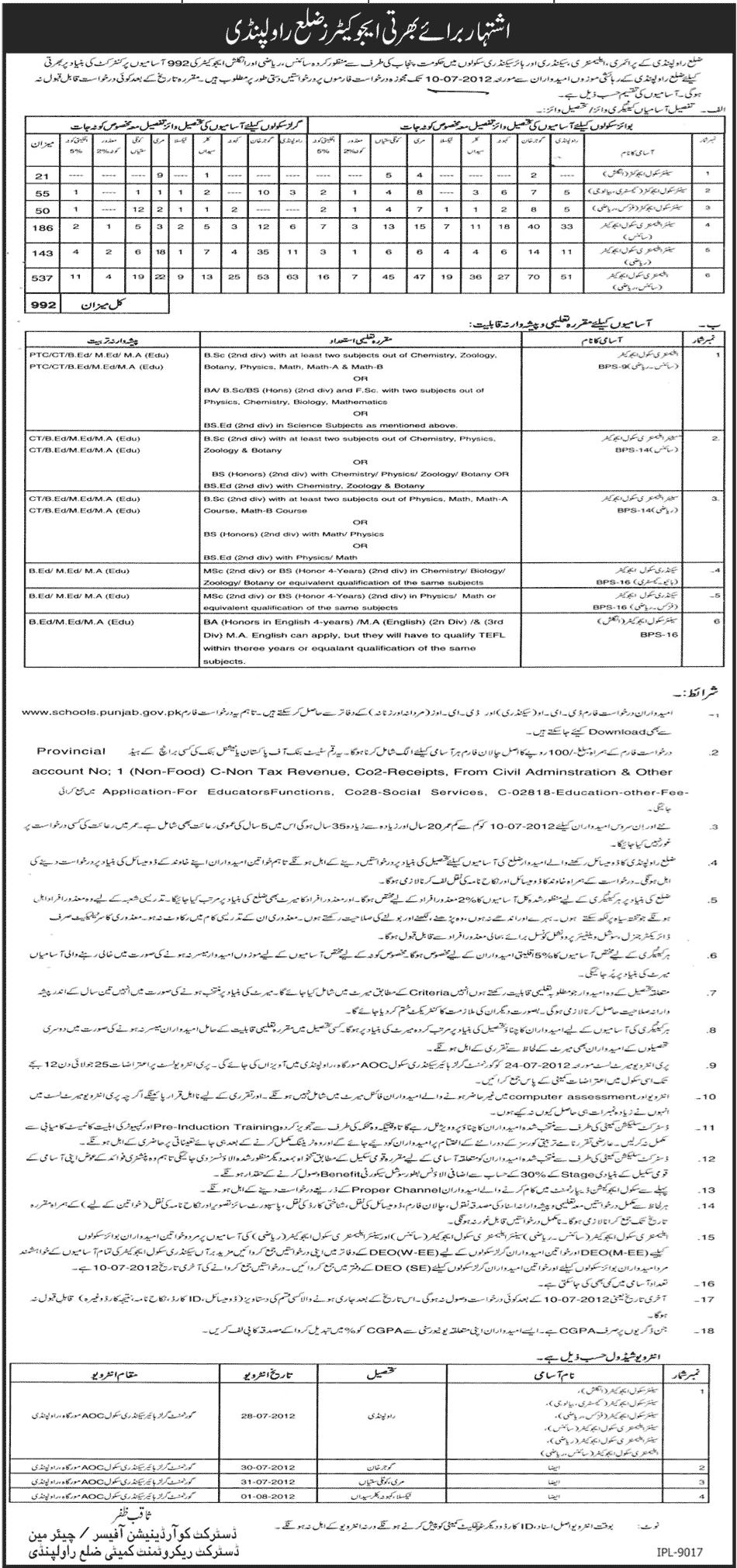 Teachers/Educators Required by Government of Punjab at Primary, Elementary, Secondary and Higher Secondary Schools (Rawalpindi District) (992 Vacancies) (Govt. Job)