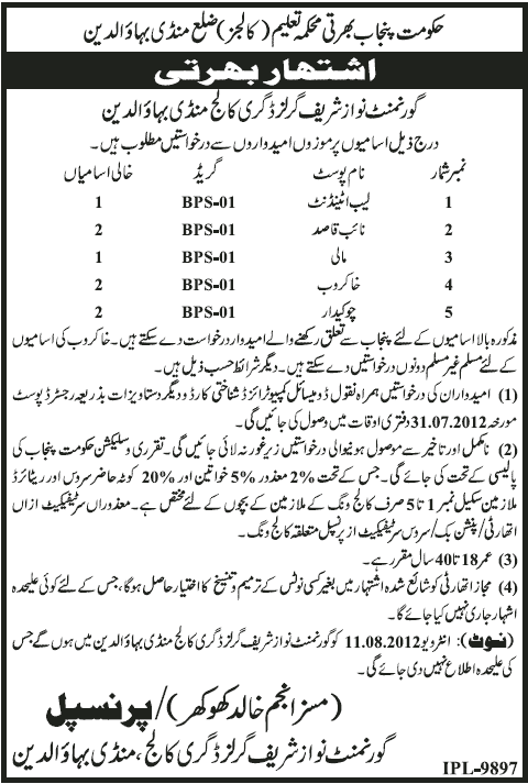 BPS 1 Scale Staff Required by Education Department Government of Punjab for Government Nawaz Sharif Girls Degree College (Government Job)
