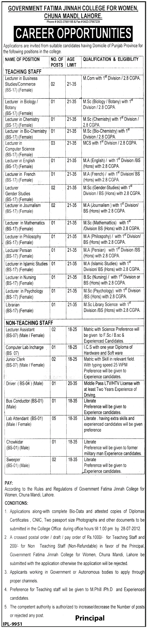 Teaching and Non-Teaching Staff Required at Government Fatima Jinnah College for Women (Government Job)