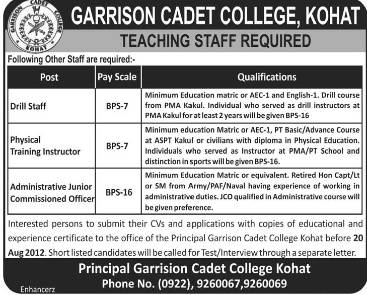 Non Teaching Staff Required at Garrison Cadet College Kohat (Government Job)