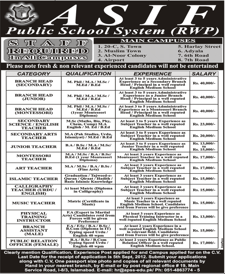 Teaching and Non-Teaching Staff Required by Asif Public School System