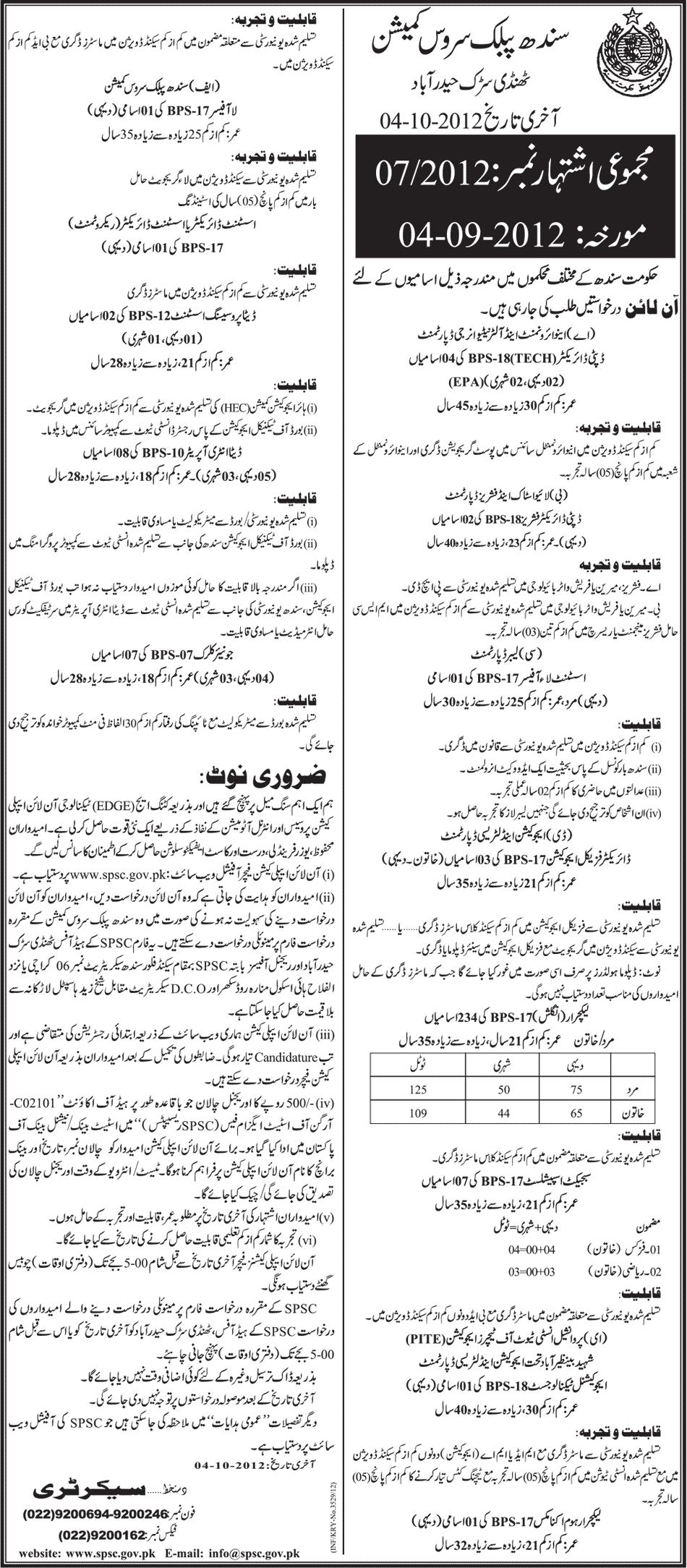 Sindh Public Service Commission (SPSC) Jobs (Government Job)