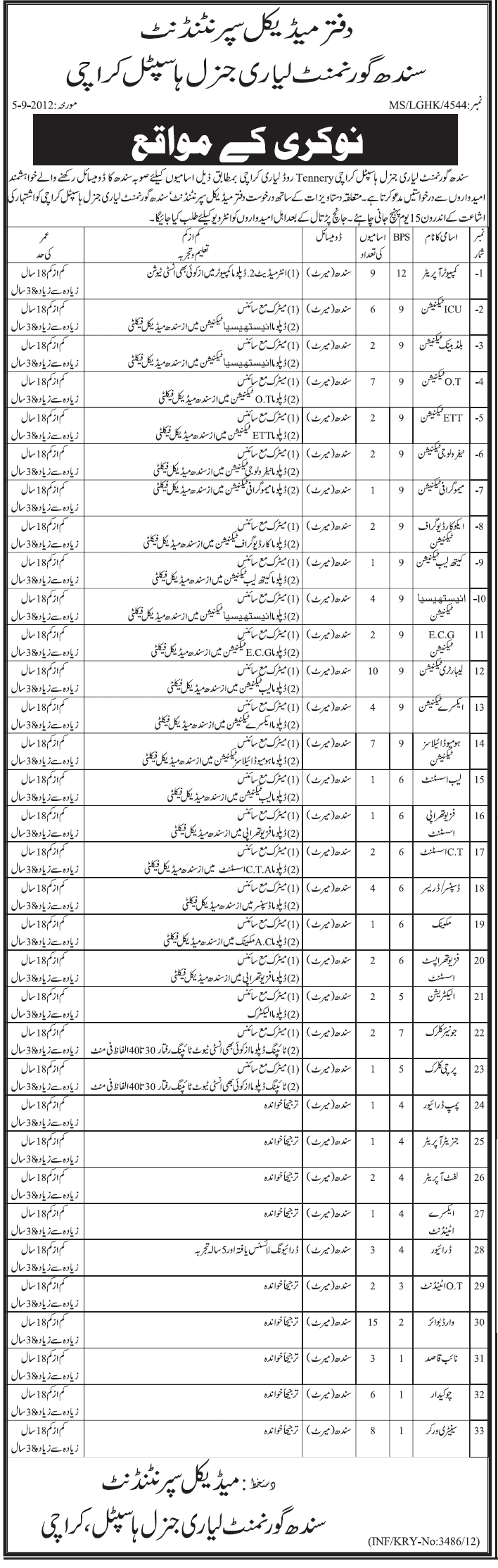 Medical and Office Support Staff Required at Government lyari General Hospital (Government Job)