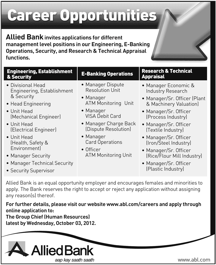 ABL Allied Bank Limited Requires Management Staff (Bank Jobs)