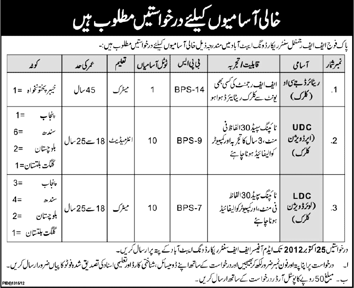Pakistan Army FF Regimental Centre Recording Wing Requires Clerical Staff (Government Job)