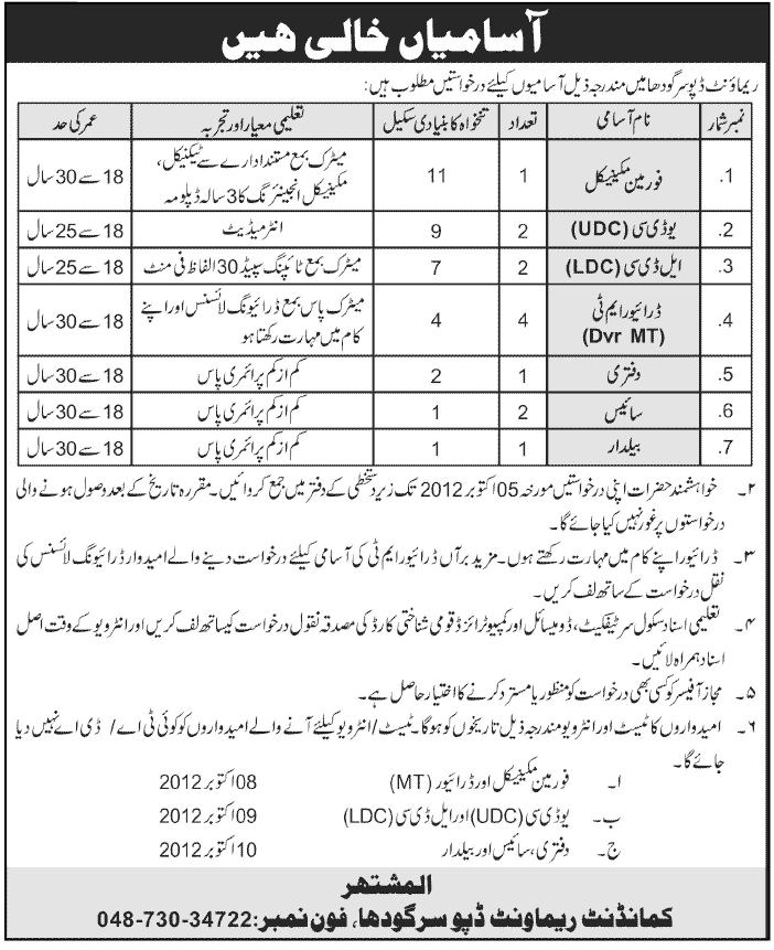 Remount Depot Sargodha Requires Clerical Staff and Foreman (Government Jobs)
