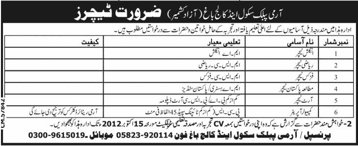 Army Public School and College, Bagh, Azad Kashmir Requires Teachers
