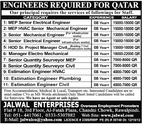 Engineer Required for Qatar