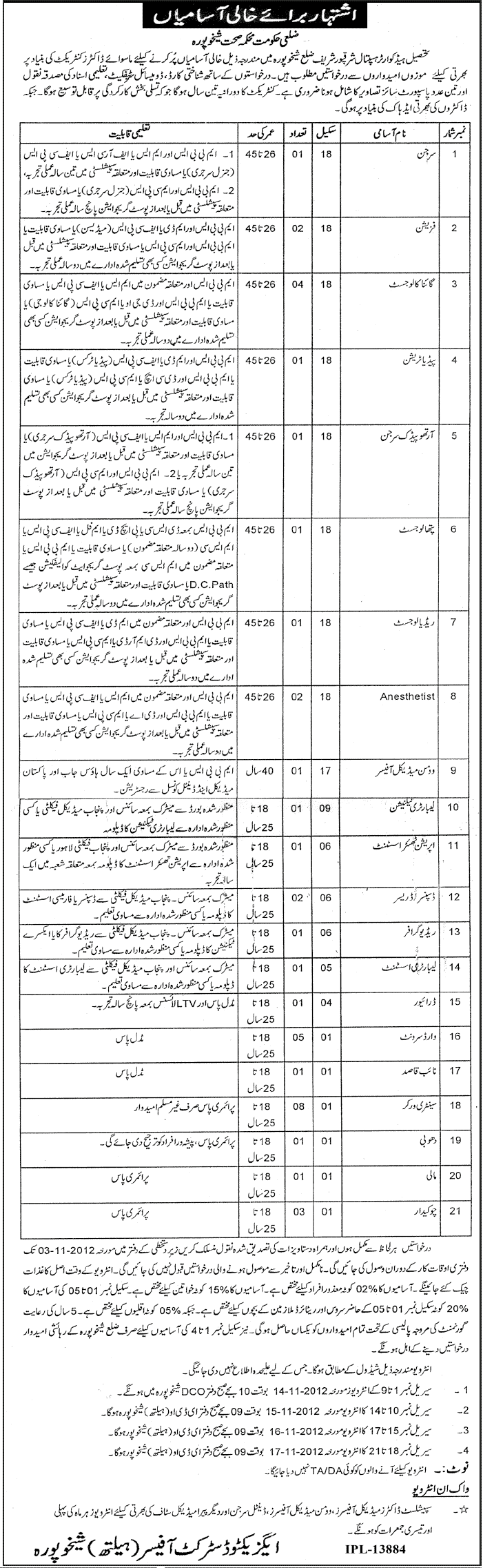 Situation Vacant at District Government Health Department Sheikhupura