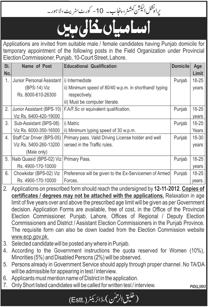 Jobs in Provincial Election Commission Punjab