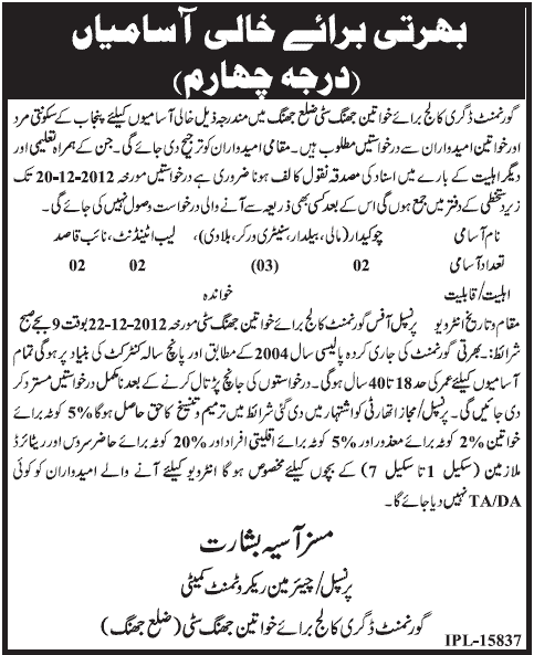 Government Degree College for Women Jhang City Jobs