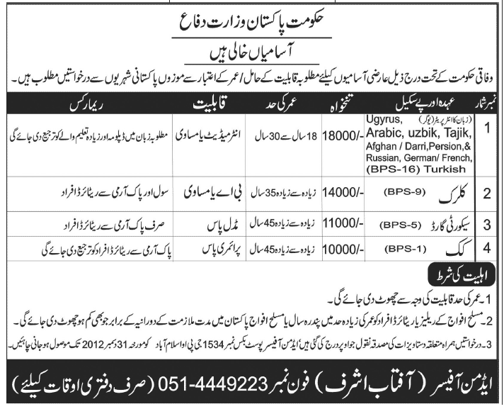 Ministry of Defence Government of Pakistan Jobs 2012