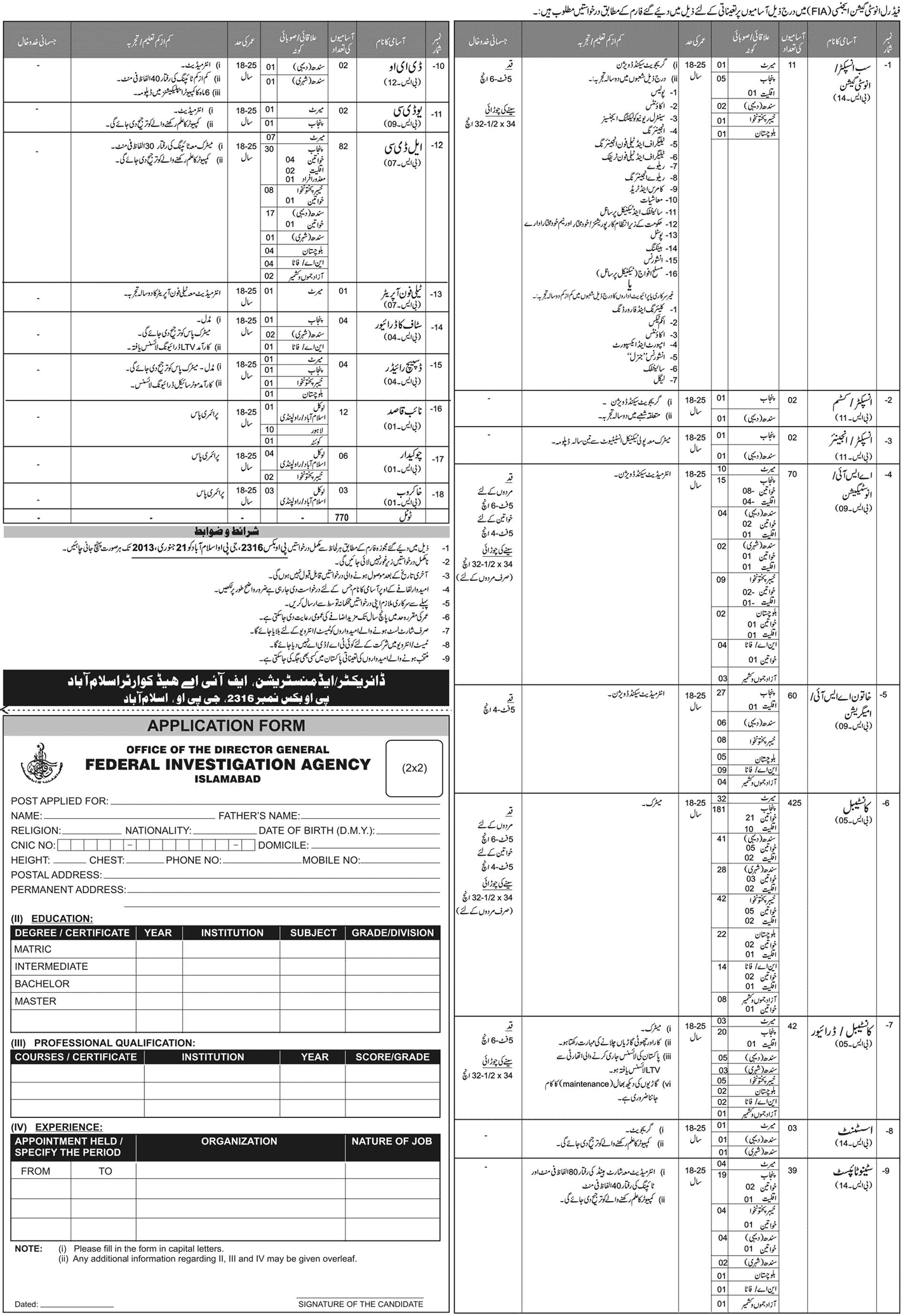 FIA Jobs 2013 Latest Advertisement Pakistan