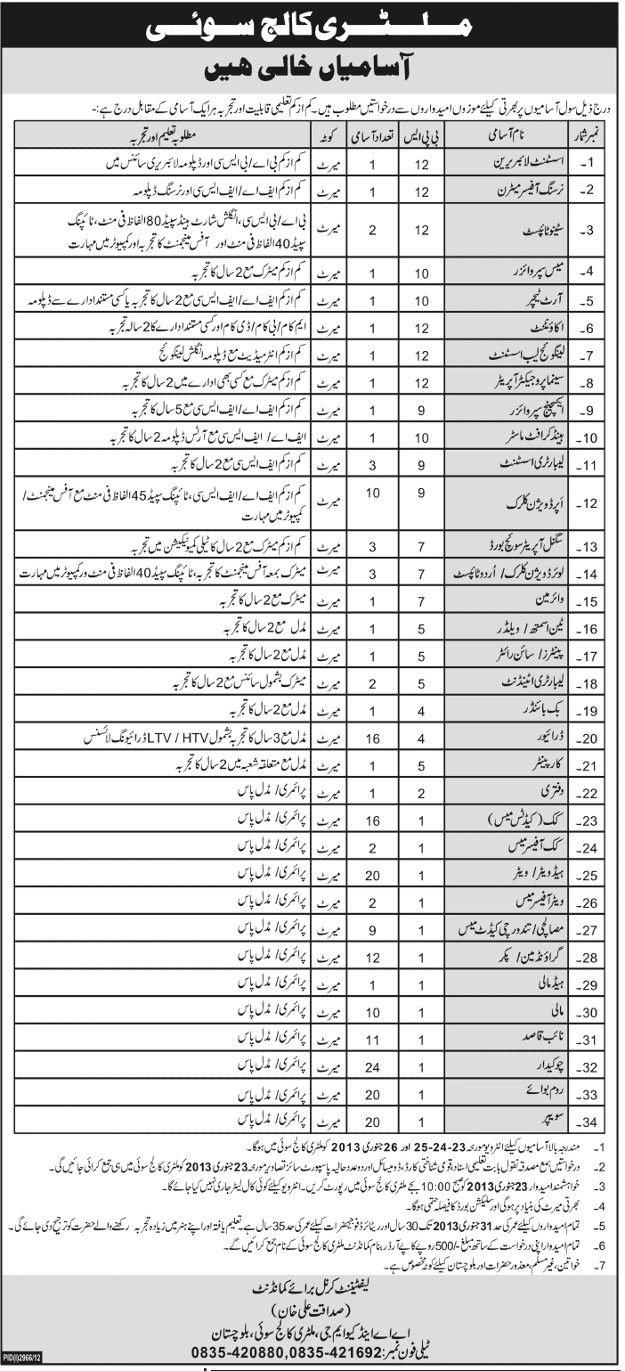 Jobs at Military College Sui Balochistan 2013 BPS-01 to BPS-12