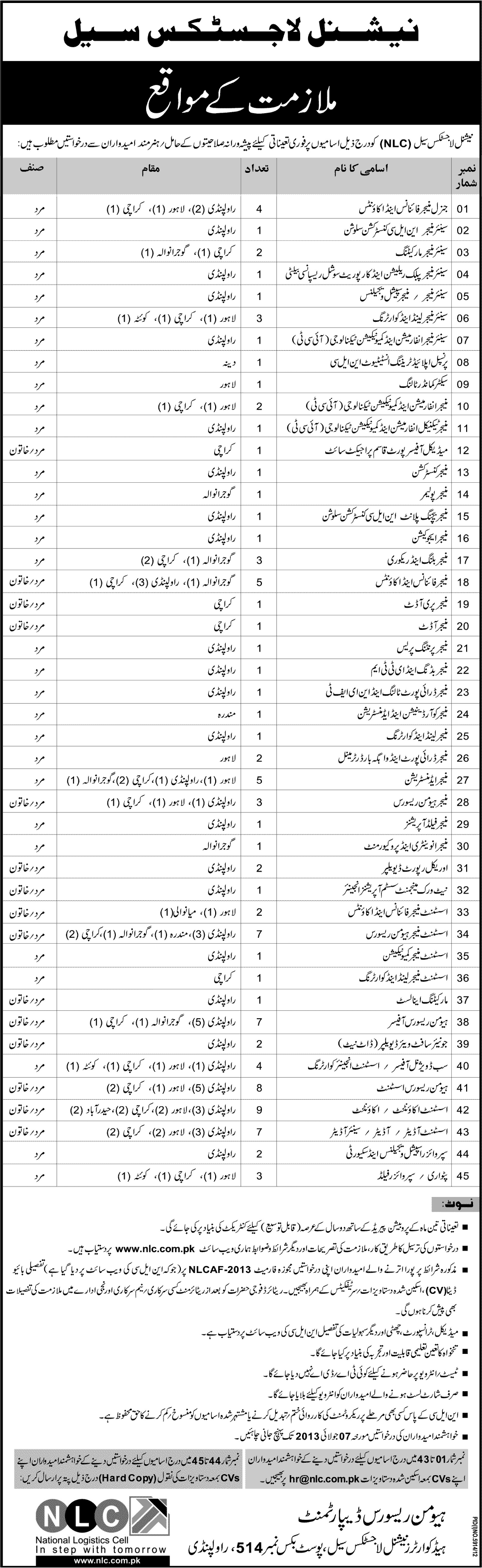 NLC Jobs 2013-June-23 Latest Advertisement Jang Newspaper Sunday