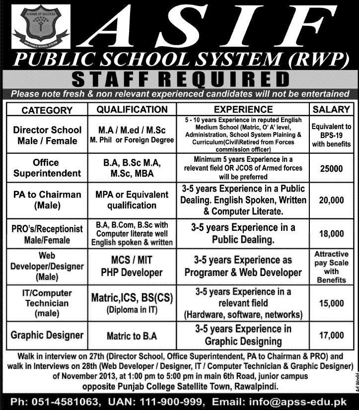 Asif Public School Rawalpindi Jobs 2013 November Administrative Positions