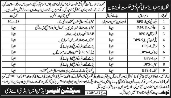Government Jobs in Islamabad 2013 December in Balochistan House S&GAD Department Balochistan