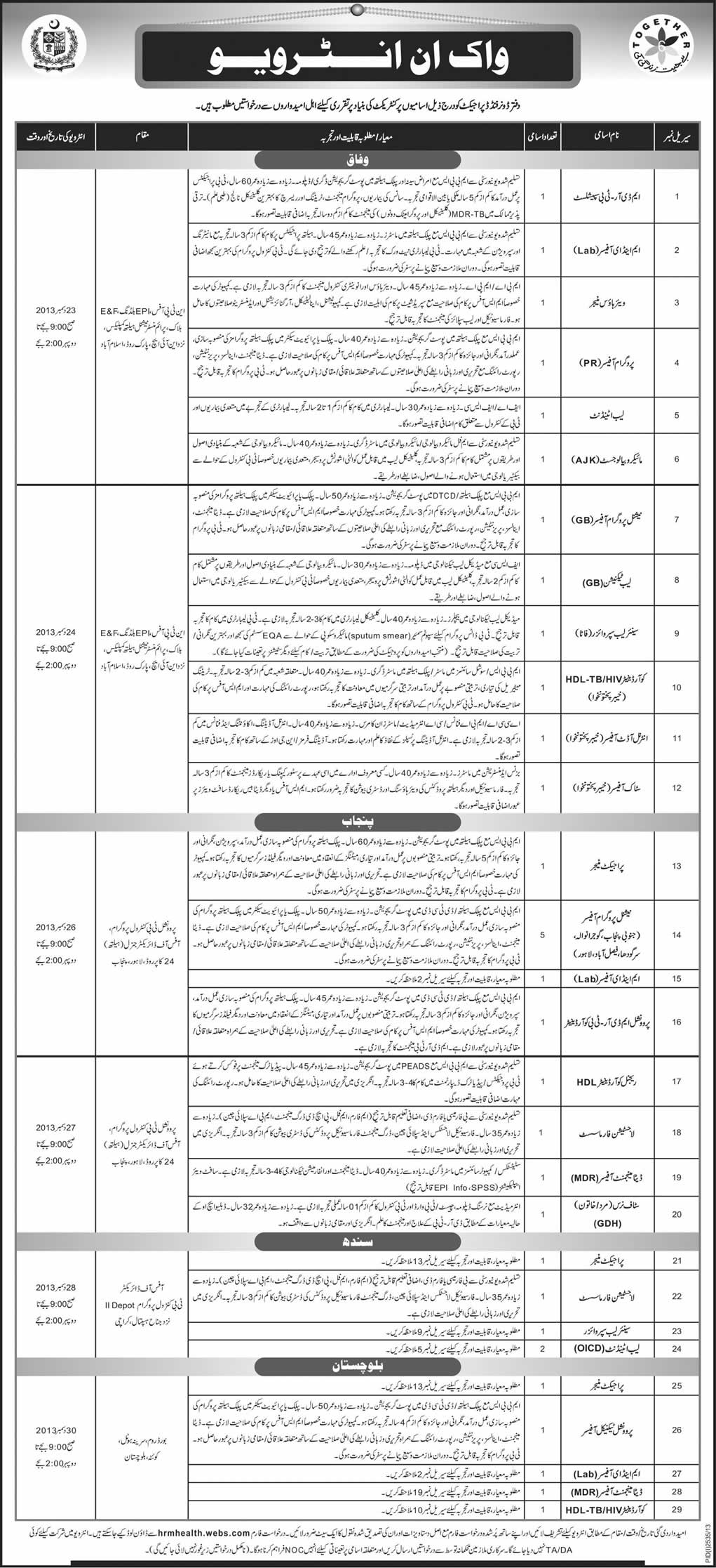 National TB Control Program Pakistan Jobs 2013 December Latest NTP Donor Funded Project