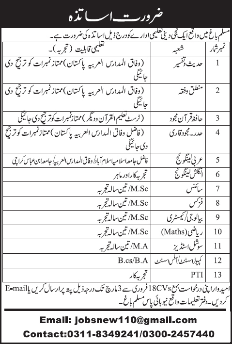 Private Religious School Jobs in Muslim Bagh Balochistan 2014 February for Teaching & Administrative Staff