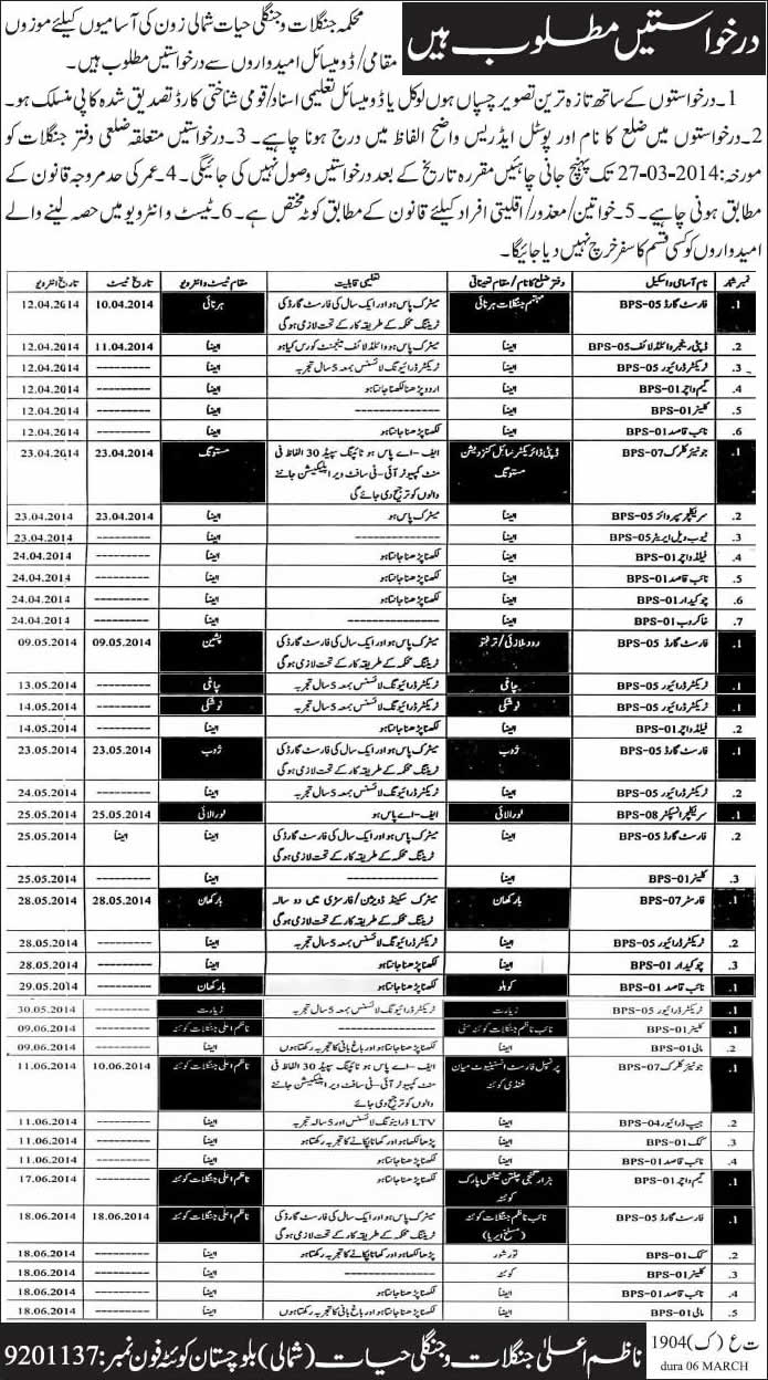 Forest & Wildlife Department Balochistan Jobs 2014 March Latest for North Zone