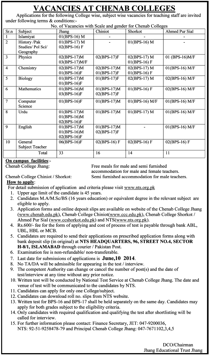 Chenab College Jobs 2014 May for Teaching Faculty