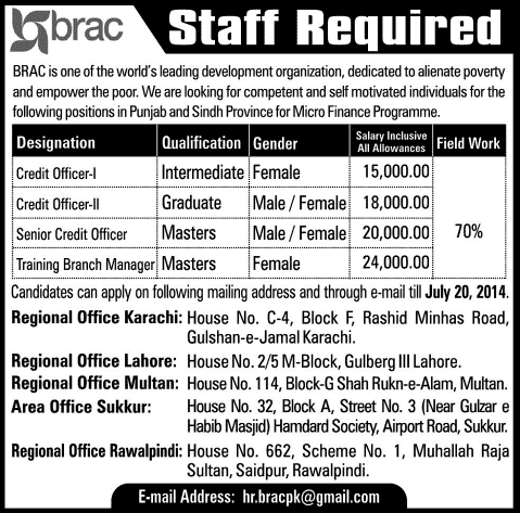 Credit Officer & Training Branch Manager Jobs in BRAC Pakistan 2014 July