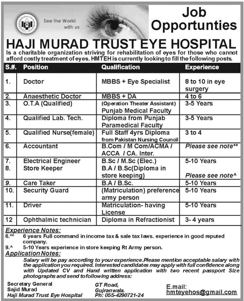 Haji Murad Trust Eye Hospital Gujranwala Jobs 2014 August for Doctors, Medical Technicians & Staff