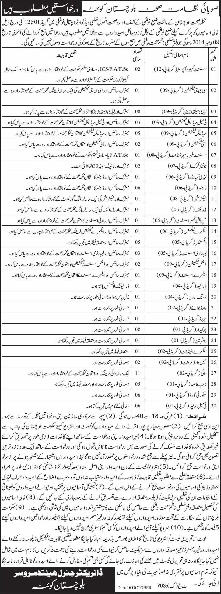 Health Department Balochistan Jobs October 2014 DHQ Hospital Nushki & Health Units