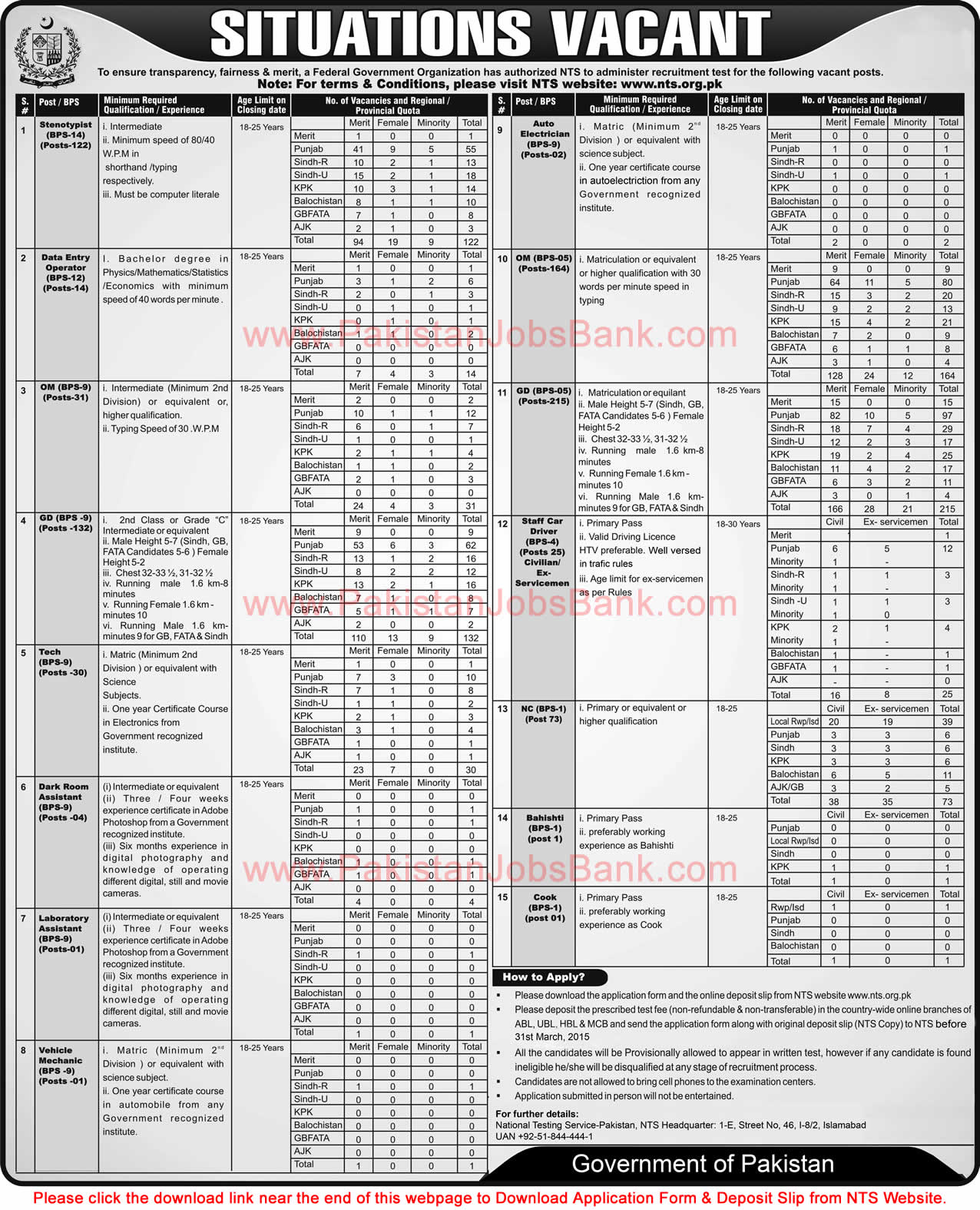 Intelligence Bureau Pakistan Jobs 2015 March NTS Application Form Download IB Latest