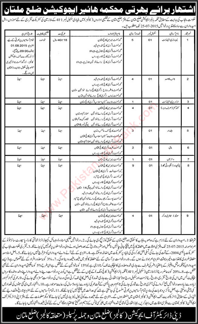 Higher Education Department Multan Jobs 2015 July College Wing Naib Qasid, Chowkidar & Others