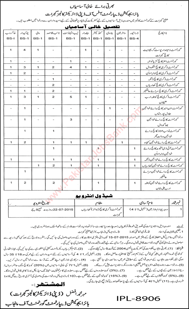 Higher Education Department Gujrat Jobs 2015 July in Government Colleges Latest