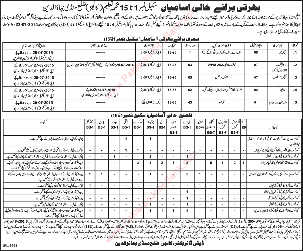 Education Department Mandi Bahauddin Jobs 2015 July Govt. Colleges Lab Attendant, Clerks & Others